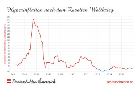 Redundant Hündchen Nach Oben Inflation Deutschland 2 Weltkrieg