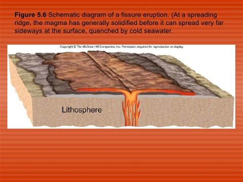 Geo 110 Volcanoes