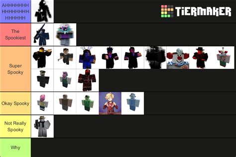 Rating Some Roblox Myths Tier List Community Rankings Tiermaker