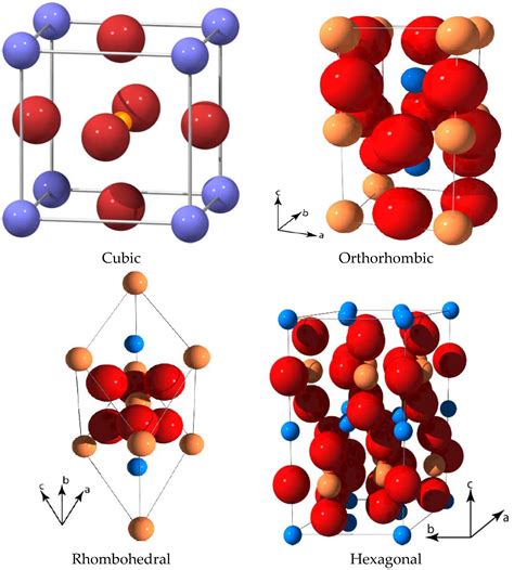Perovskite Nanomaterials Synthesis Characterization And
