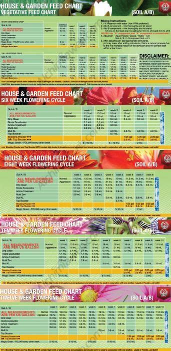 Check spelling or type a new query. house and garden feed chart soil | Fasci Garden