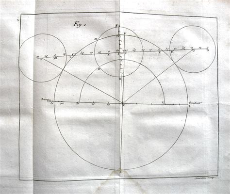Jacques Cassini Tables Astronomiques Du Soleil Lune Planetes Et Etoiles 1740 Prima Edizione