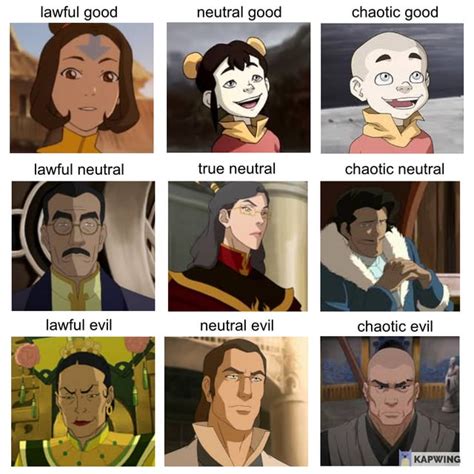 I Did A Supporting Character Alignement Chart Not Including The Main 6