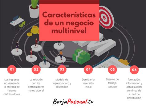 Modelo De Negocio Network Marketing Mlm Multinivel