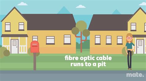 Nbn Fibre To The Curb Fttc Explained Youtube