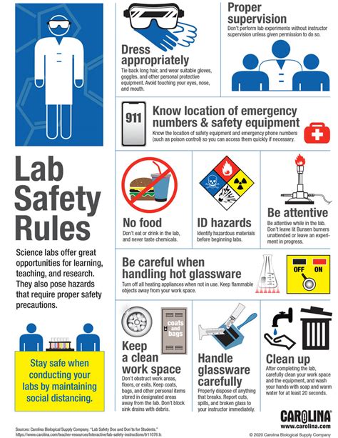 It is possible to prevent. Safety - GCS Secondary Science