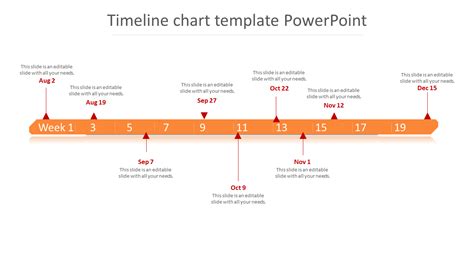 Timeline Chart Template Powerpoint Gantt Chart Model