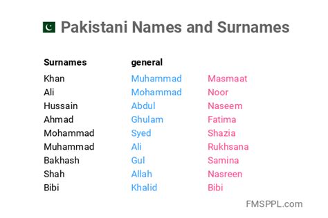 Pakistani Names And Surnames