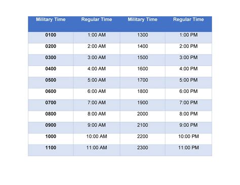 30 Printable Military Time Charts ᐅ TemplateLab