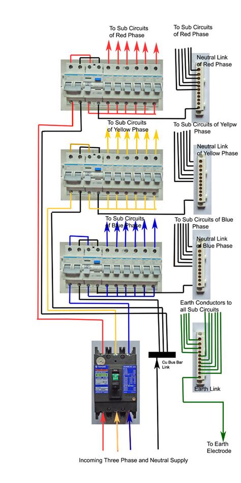 A wiring diagram is an easy visual representation in the physical connections and physical layout of an electrical system or circuit. 3 Phase Wiring Diagram Australia