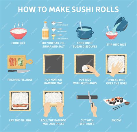 Premium Vector How To Make Sushi Rolls At Home Guide Cooking