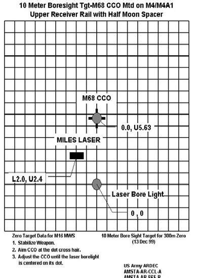 The Laser Bore Sight