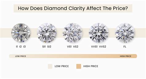 Diamond Clarity Scale Find Out What Makes A Diamond Truly Exceptional