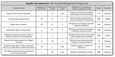 Example Supply Side Risk Assessment Risk Management Management