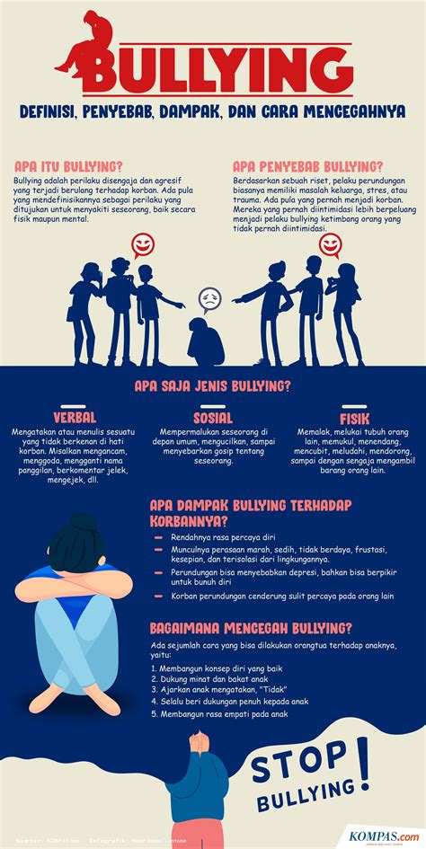 infografik definisi bullying penyebab dampak dan cara mencegahnya