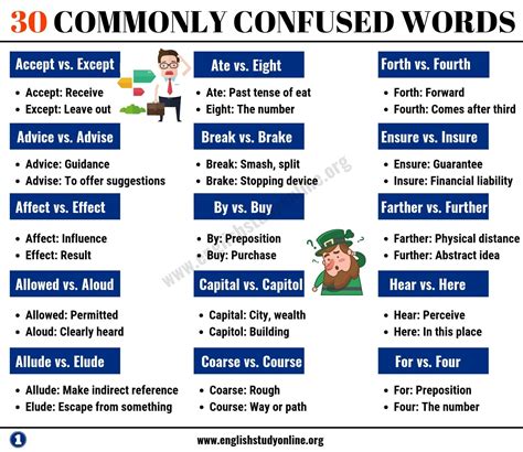 Commonly Confused Words In English For ESL Learners English Study Online