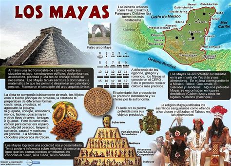 Diferencias entre Aztecas y Mayas Cuadros comparativos e imágenes Cuadros Comparativos Maya
