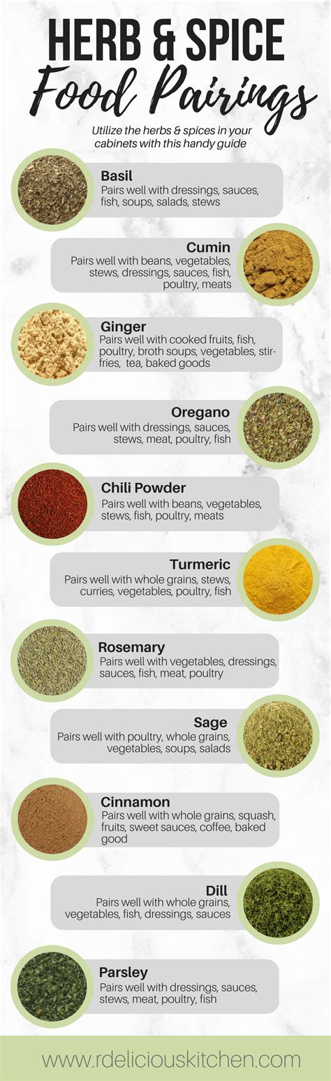 Guide To Herb And Spice Food Pairings