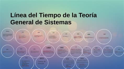 Línea Del Tiempo De La Teoría General De Sistemas By Daniela Nevarez On