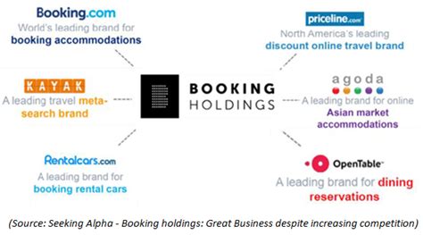 Booking: A Leading Position In A Growing And Resilient Industry ...