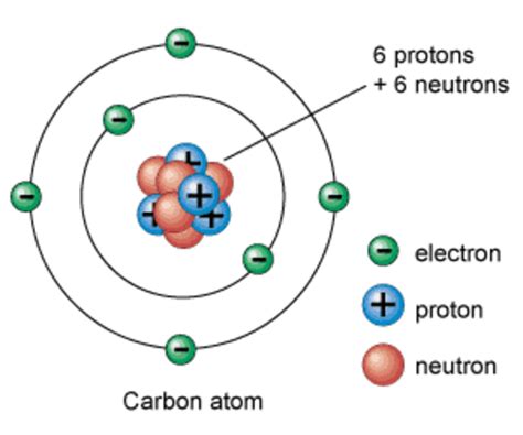 Atomic Theory And Atomic Model Timeline Timetoast Timelines