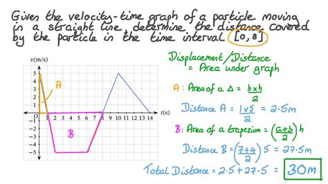 How To Find Displacement From Velocity Graph Buyingyodercannedmeatt