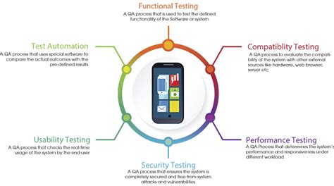 Best Mobile App Testing Tools And Techniques Applikey