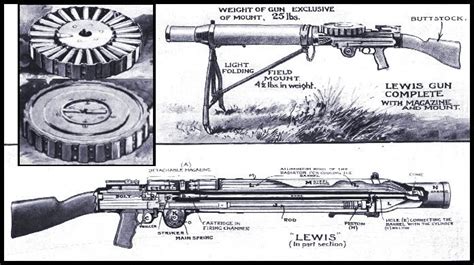 Roads To The Great War Recommended The Complete Lewis Gunner