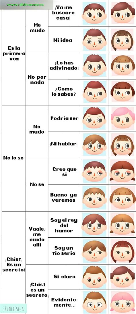 A hat in time show me the way. Pin de Mikayla Farrar en acnl Qr Codes | Caras de animales ...