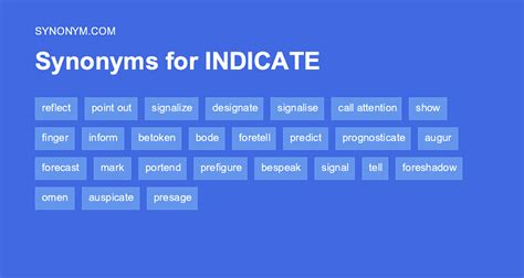 Another Word For Indicate Synonyms And Antonyms