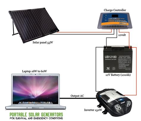 I really would like see one, us rookies need. DIY portable solar generator graphical view 2 1 - Portable Solar Power