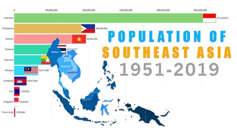 Population Of Southeast Asia By Country 1951 2019 Youtube