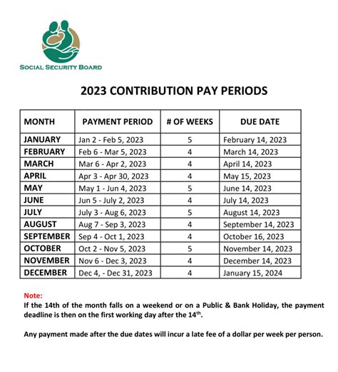 Contribution Due Dates Social Security Board Belize
