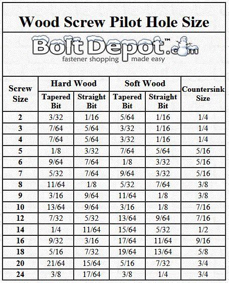 Pilot Hole Size Chart Hole Can Help Here S A Guide For Sizing Your