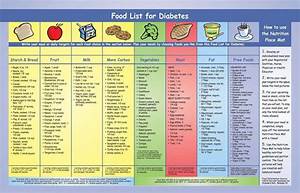 Sample Diabetic Meal Plan Pdf Addictionary