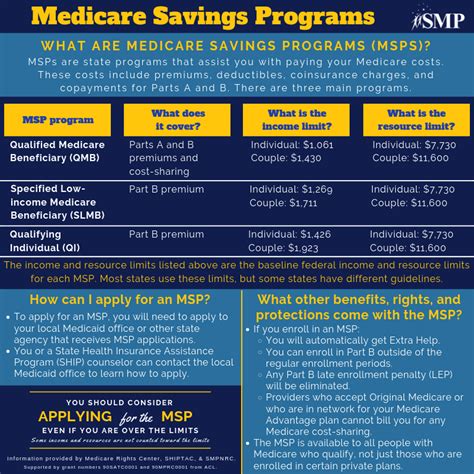 how to apply for medicare savings program appearancetrain
