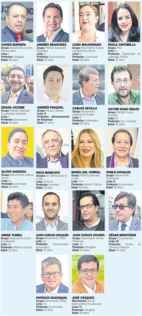 Cu Les Son Los Candidatos Alcaldes De Quito Listas