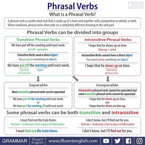 How To Use Phrasal Verbs Transitive And Intransitive Phrasal Verb