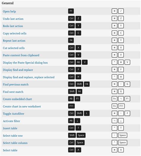 How To Use Excel Shortcuts For Better Data Management Unlock Your