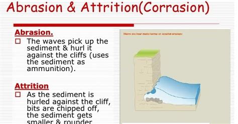 Ias Preparation Simplified Like Never Before Landforms Produced By