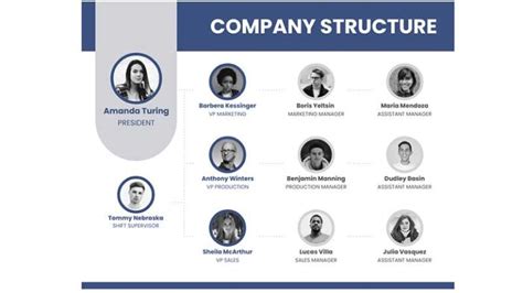 Tips On How To Create An Impressive Org Chart That S Easy To