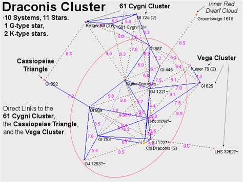 Clusters Of Nearby Stars