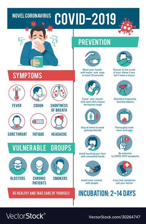 Coronavirus Ncov Infographic Symptoms And Vector Image