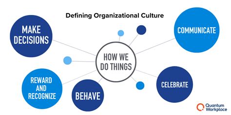 What Is Organizational Culture Understanding And Driving A Strong Culture