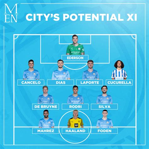 Manchester City Roster 2019