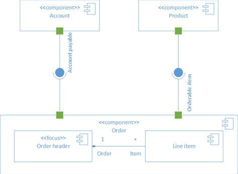 Microsoft Office Tutorials Create A Uml Component Diagram