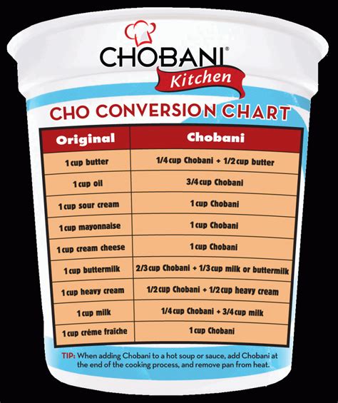 You just have to mix your dry ingredients in a separate bowl along with 1 another substitute for baking powder is molasses. chobani greek yogurt substitution chart | Cooking ...