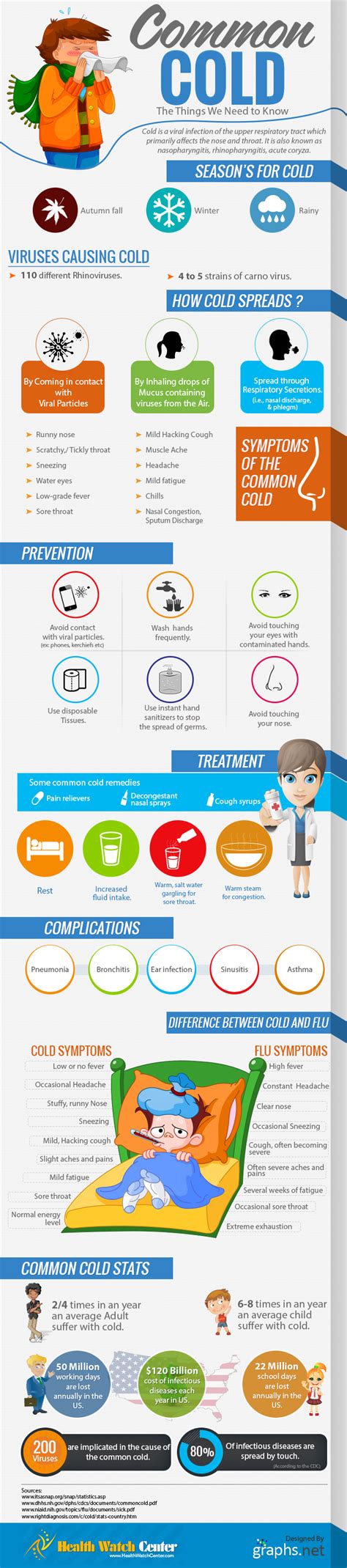 Healthcommon Cold Infographic What You Need To Know About The