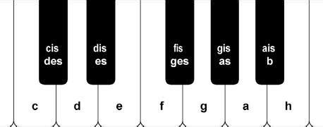 Was bringt es, wenn die klaviertastatur beschriftet ist? Dreiklänge - Vorzeichen (Musik, dreiklang)