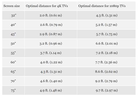 4k Tv Viewing Distance Tv Size Calculator Tv Sizes For Example For